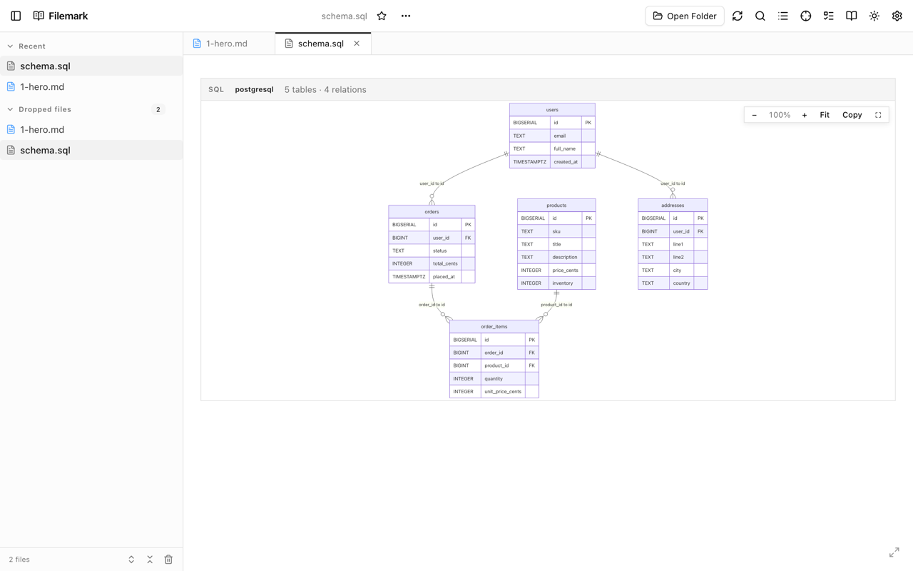 An entity-relationship diagram of a Prisma schema.